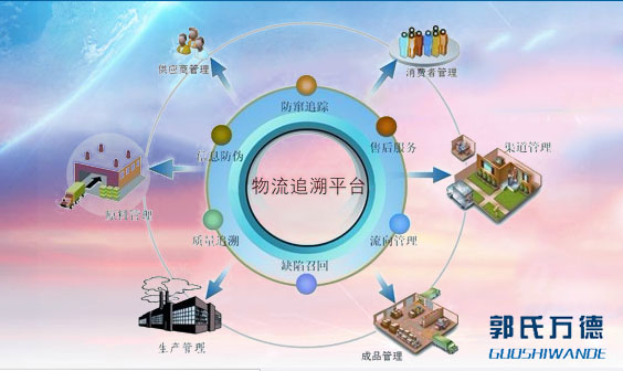 黑龙江省郭氏万德科技有限公司