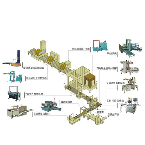 自动化包装生产线