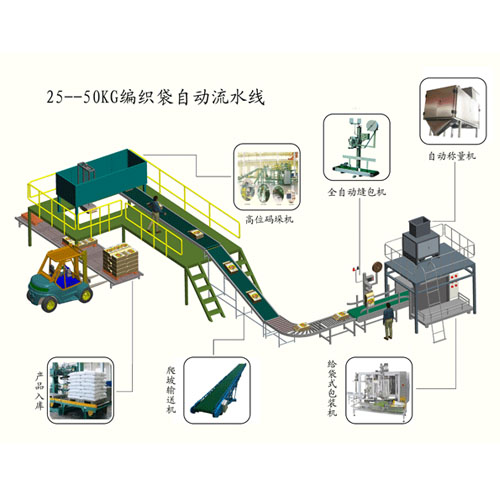 25-50KG编织袋自动包装检重金检码垛流水线