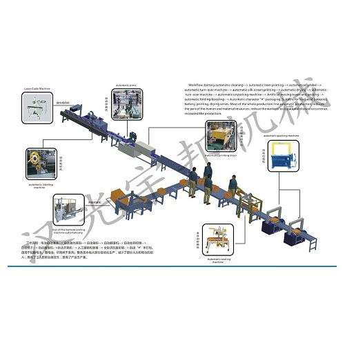 蓄电池，铅酸电池半自动包装流水线